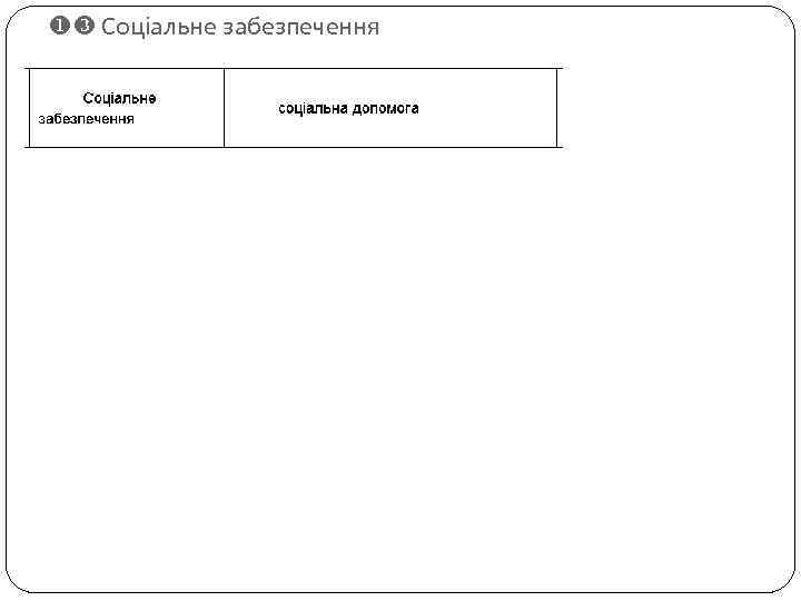  Соціальне забезпечення 