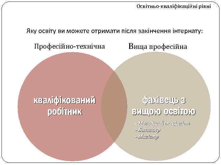 Освітньо-кваліфікаційні рівні Яку освіту ви можете отримати після закінчення інтернату: Професійно-технічна кваліфікований робітник Вища