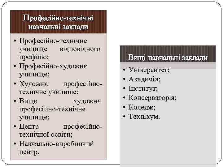 Професійно-технічні навчальні заклади • Професійно-технічне училище відповідного профілю; • Професійно-художнє училище; • Художнє професійнотехнічне