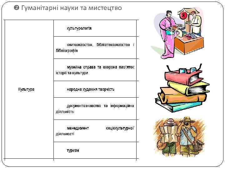  Гуманітарні науки та мистецтво 