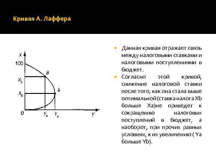 Кривая А. Лаффера Данная кривая отражает связь между налоговыми ставками и налоговыми поступлениями в