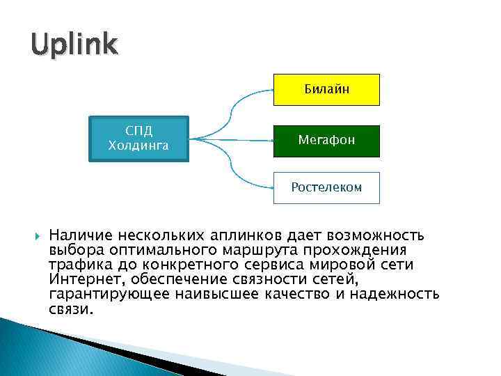 Uplink Билайн СПД Холдинга Мегафон Ростелеком Наличие нескольких аплинков дает возможность выбора оптимального маршрута