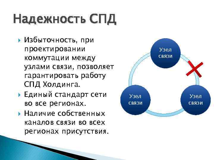 Надежность СПД Избыточность, при проектировании коммутации между узлами связи, позволяет гарантировать работу СПД Холдинга.