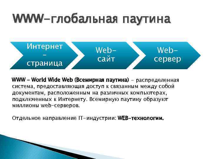 Интернет и всемирная паутина презентация 8 класс семакин