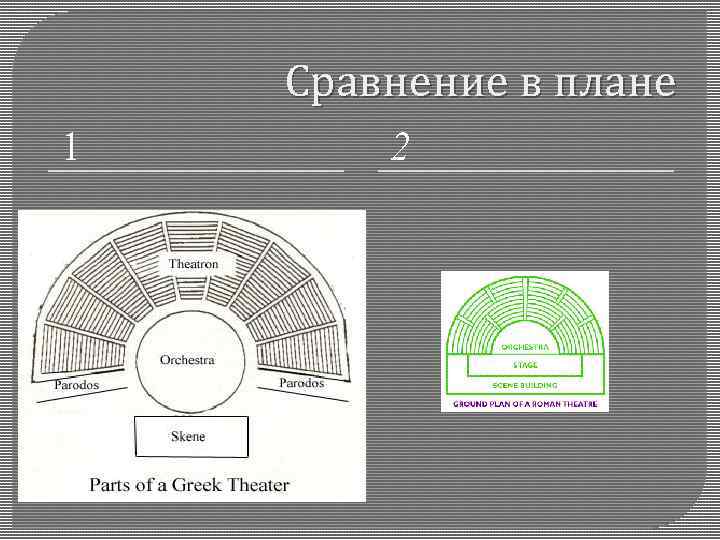 Сравнение в плане 1 2 