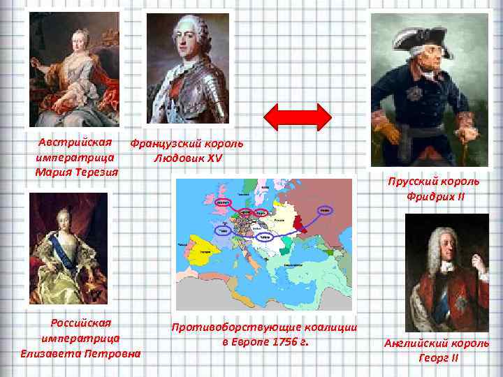 Австрийская Французский король императрица Людовик XV Мария Терезия Российская императрица Елизавета Петровна Противоборствующие коалиции