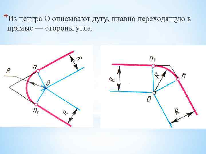 *Из центра О описывают дугу, плавно переходящую в прямые — стороны угла. 