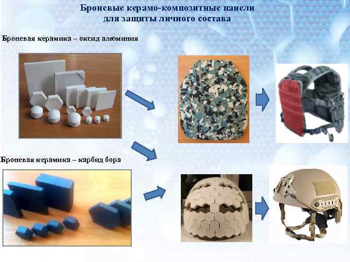 Броневые керамо-композитные панели для защиты личного состава Броневая керамика – оксид алюминия Броневая керамика