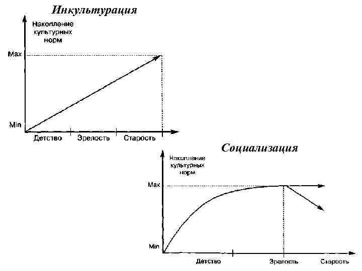 Социализация и инкультурация презентация