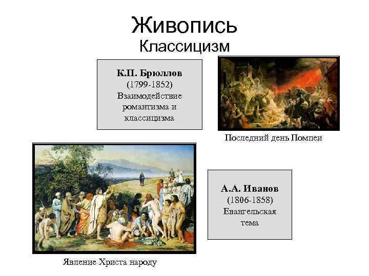 Живопись Классицизм К. П. Брюллов (1799 -1852) Взаимодействие романтизма и классицизма Последний день Помпеи