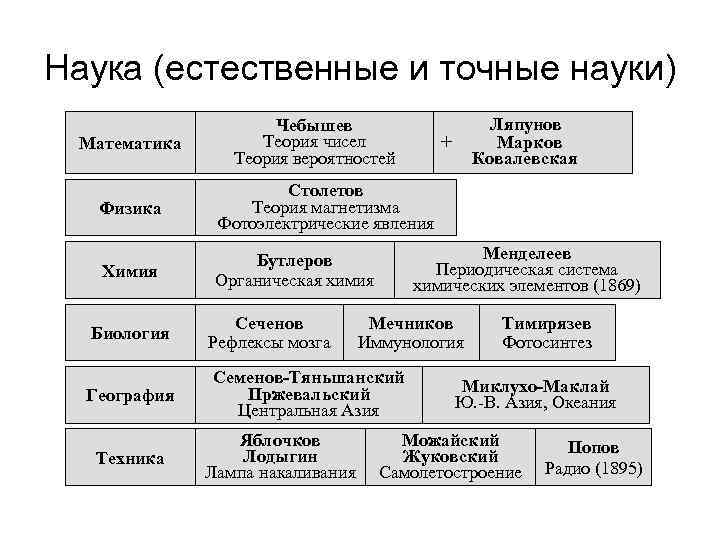 Физика относится к социально гуманитарным наукам. Точные науки. Точные и Естественные науки. Естественные науки и точные науки. Точные Естественные и Гуманитарные науки.