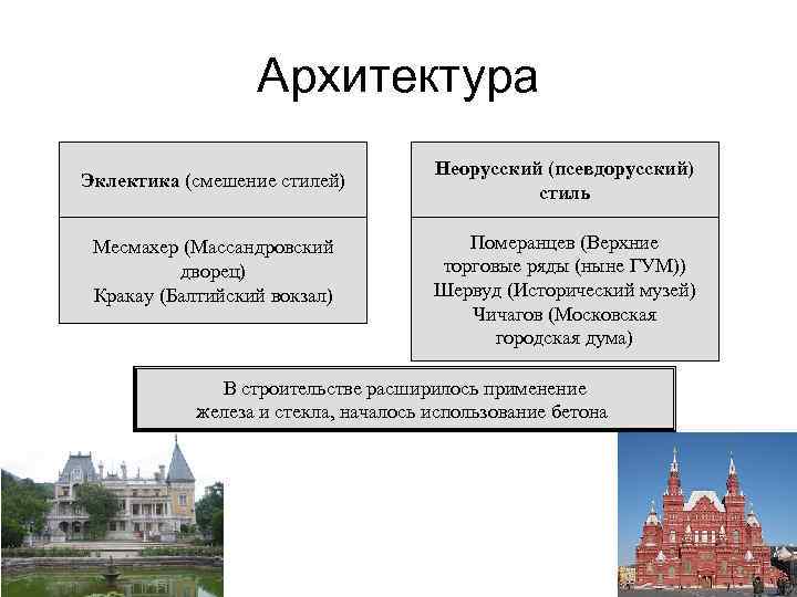 Архитектура Эклектика (смешение стилей) Месмахер (Массандровский дворец) Кракау (Балтийский вокзал) Неорусский (псевдорусский) стиль Померанцев