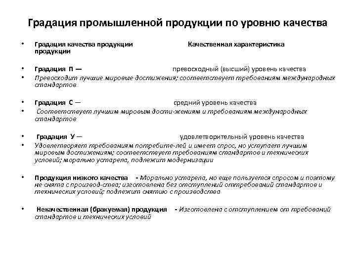 Градация промышленной продукции по уровню качества • • • Градация качества продукции Качественная характеристика