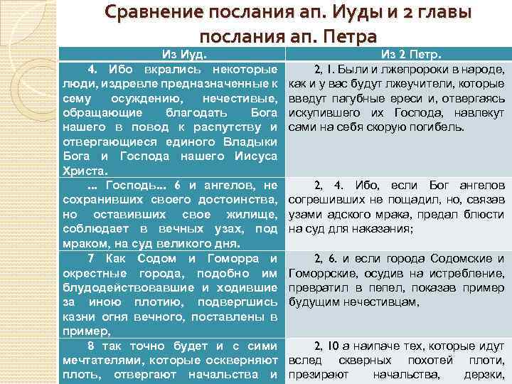 Сравнение послания ап. Иуды и 2 главы послания ап. Петра Из Иуд. 4. Ибо