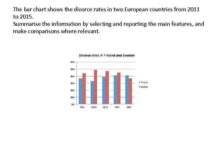 The bar chart shows the divorce rates in two European countries from 2011 to