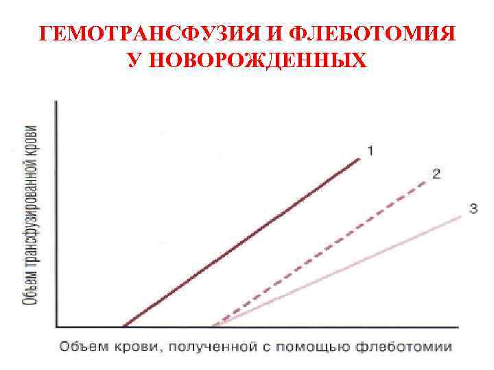 ГЕМОТРАНСФУЗИЯ И ФЛЕБОТОМИЯ У НОВОРОЖДЕННЫХ 