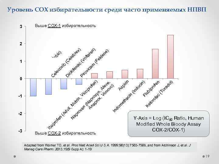 Уровень COX избирательности среди часто применяемых НПВП 3 Выше COX-1 избирательность ) el (F