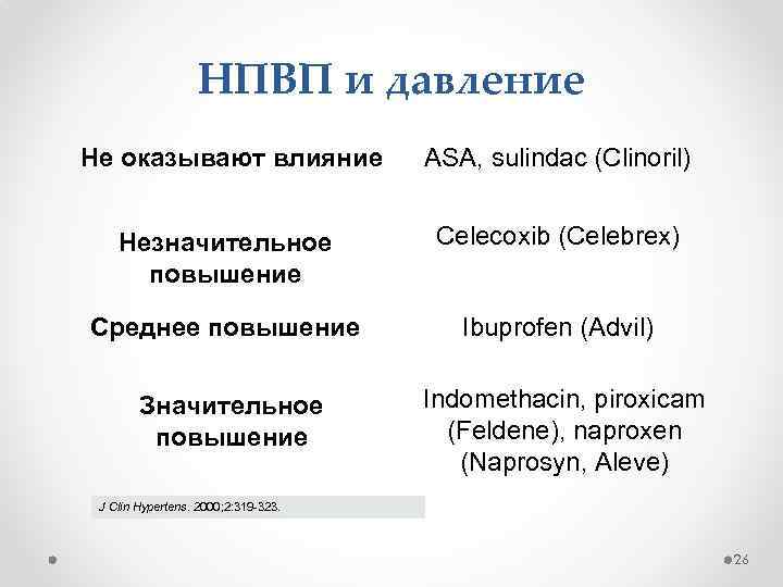 НПВП и давление Не оказывают влияние ASA, sulindac (Clinoril) Незначительное повышение Celecoxib (Celebrex) Среднее