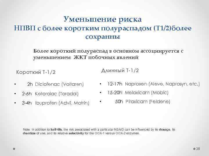 Уменьшение риска НПВП с более коротким полураспадом (Т 1/2)более сохранны Более короткий полураспад в