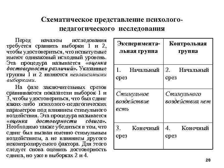 Схематическое представление психологопедагогического исследования Перед началом исследования требуется сравнить выборки 1 и 2, чтобы