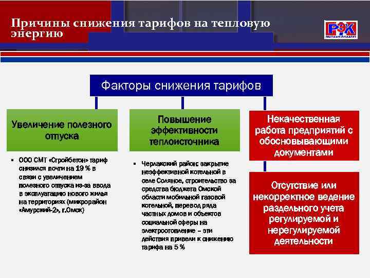 Причины снижения тарифов на тепловую энергию Факторы снижения тарифов Увеличение полезного отпуска § ООО