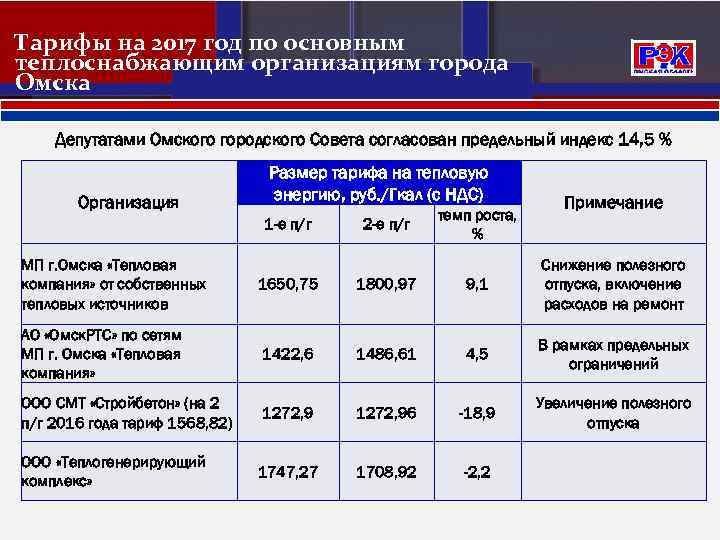 Тарифы на 2017 год по основным теплоснабжающим организациям города Омска Депутатами Омского городского Совета