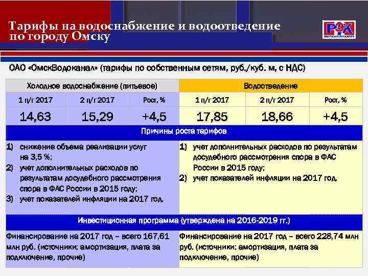 Тарифы на водоснабжение и водоотведение по городу Омску ОАО «Омск. Водоканал» (тарифы по собственным