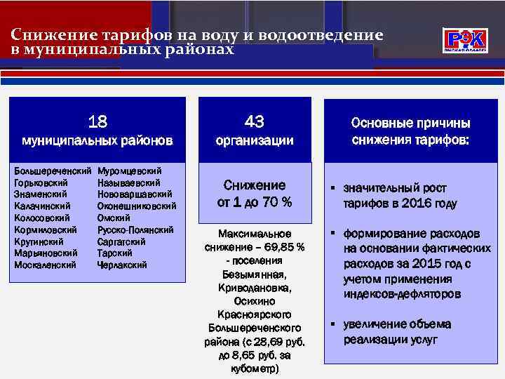 Снижение тарифов на воду и водоотведение в муниципальных районах 18 43 муниципальных районов организации