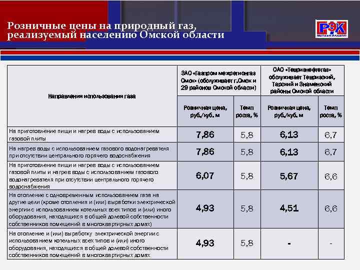 Тарифы на газ для сельского населения. Тарифы на ГАЗ В Новосибирской области с 1 июля 2021 года для населения. Тариф на ГАЗ С 1 июля 2021. Тарифы Газпром межрегионгаз. Тариф на природный ГАЗ для населения.