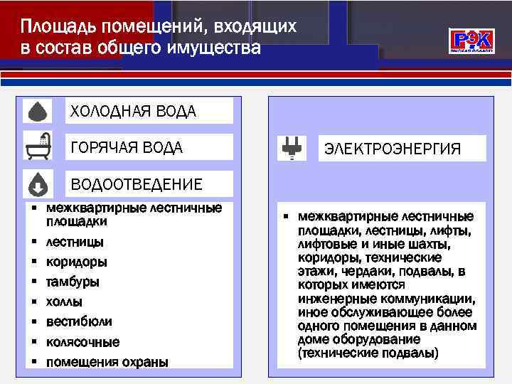 Площадь помещений, входящих в состав общего имущества ХОЛОДНАЯ ВОДА ГОРЯЧАЯ ВОДА ЭЛЕКТРОЭНЕРГИЯ ВОДООТВЕДЕНИЕ §