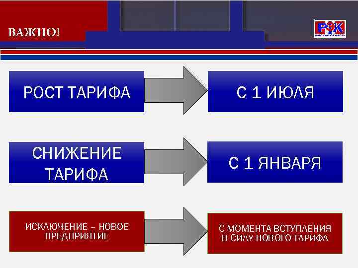 ВАЖНО! РОСТ ТАРИФА С 1 ИЮЛЯ СНИЖЕНИЕ ТАРИФА С 1 ЯНВАРЯ ИСКЛЮЧЕНИЕ – НОВОЕ