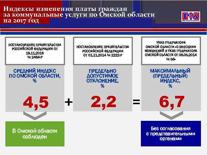 Индексы изменения платы граждан за коммунальные услуги по Омской области на 2017 год ПОСТАНОВЛЕНИЕ