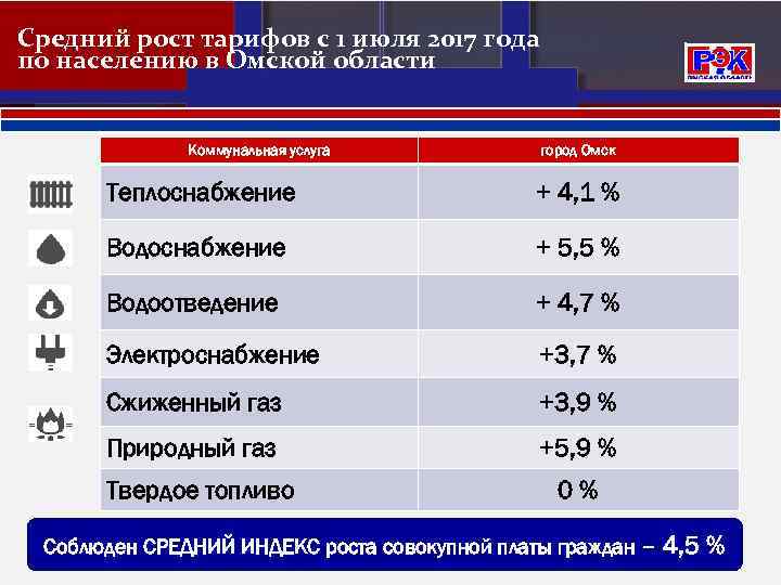 Средний рост тарифов с 1 июля 2017 года по населению в Омской области Коммунальная