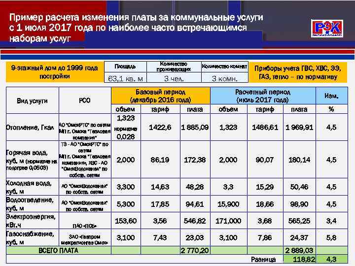 Пример расчета изменения платы за коммунальные услуги с 1 июля 2017 года по наиболее