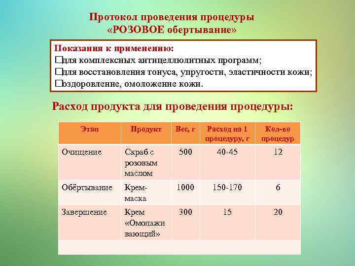 Протокол проведения процедуры «РОЗОВОЕ обертывание» Показания к применению: для комплексных антицеллюлитных программ; для восстановления