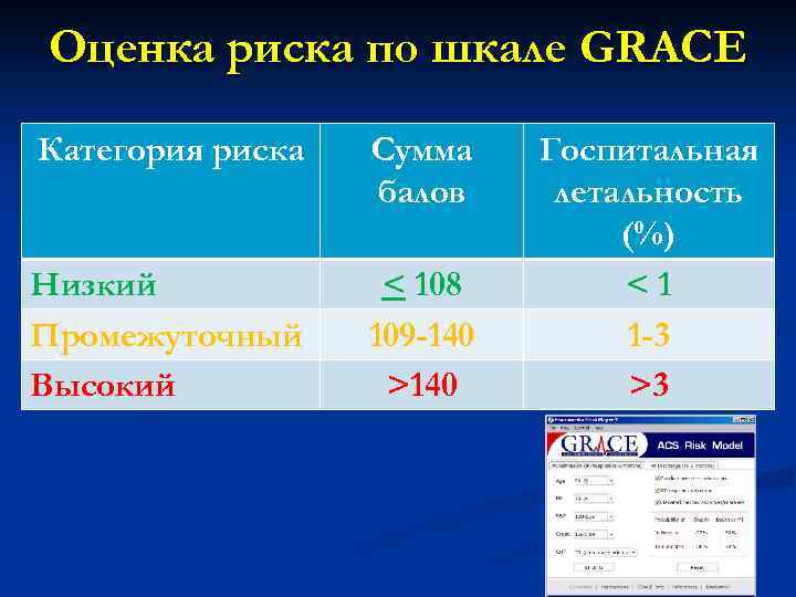 Оценка риска по шкале GRACE Категория риска Сумма балов Низкий Промежуточный Высокий < 108