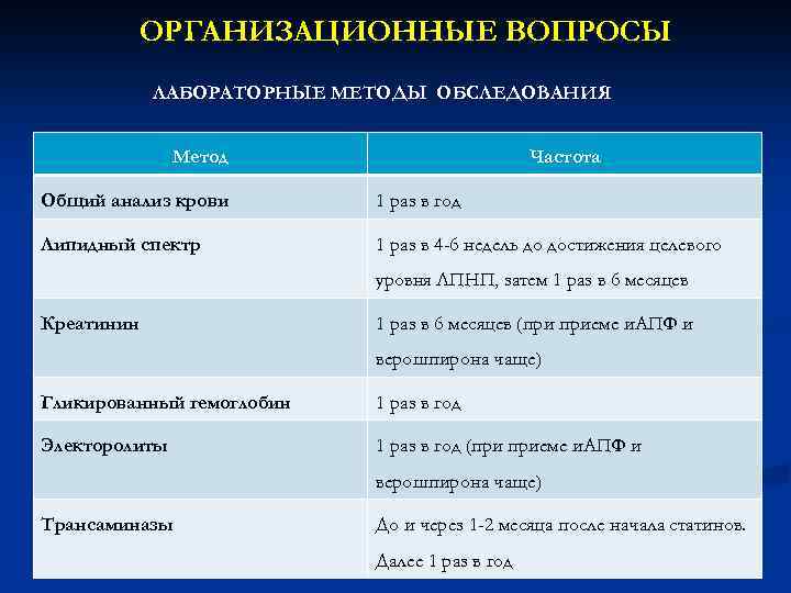 ОРГАНИЗАЦИОННЫЕ ВОПРОСЫ ЛАБОРАТОРНЫЕ МЕТОДЫ ОБСЛЕДОВАНИЯ Метод Частота Общий анализ крови 1 раз в год