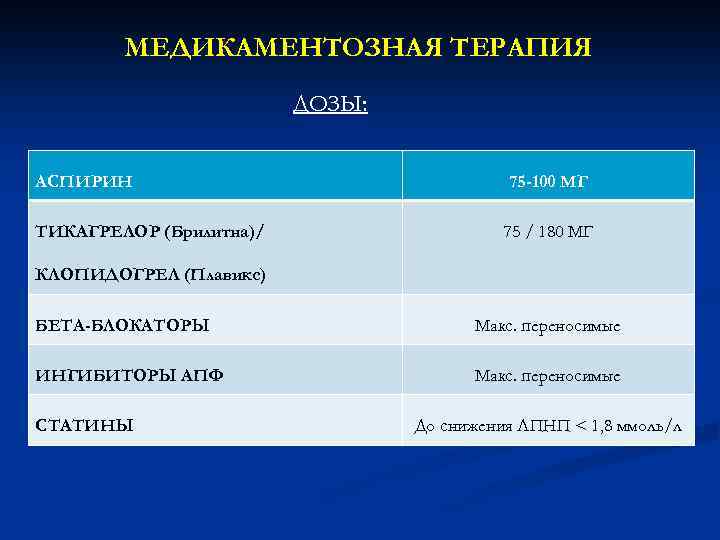 МЕДИКАМЕНТОЗНАЯ ТЕРАПИЯ ДОЗЫ: АСПИРИН 75 -100 МГ ТИКАГРЕЛОР (Брилитна)/ 75 / 180 МГ КЛОПИДОГРЕЛ