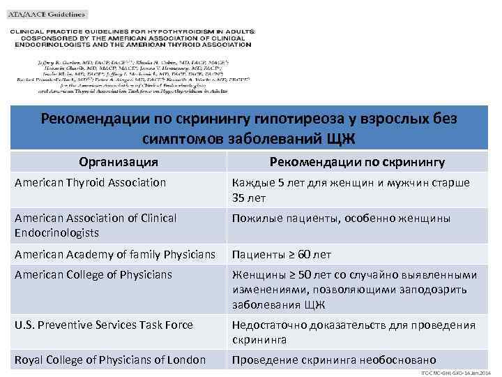 Рекомендации по скринингу гипотиреоза у взрослых без симптомов заболеваний ЩЖ Организация Рекомендации по скринингу