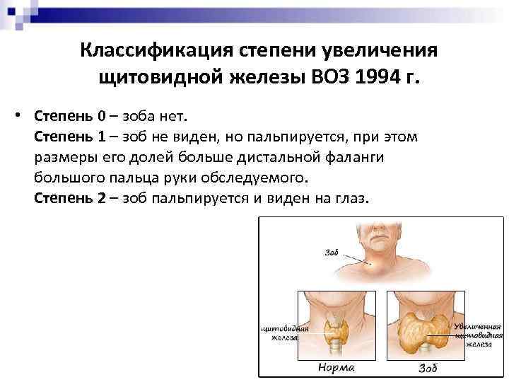 Классификация степени увеличения щитовидной железы ВОЗ 1994 г. • Степень 0 – зоба нет.