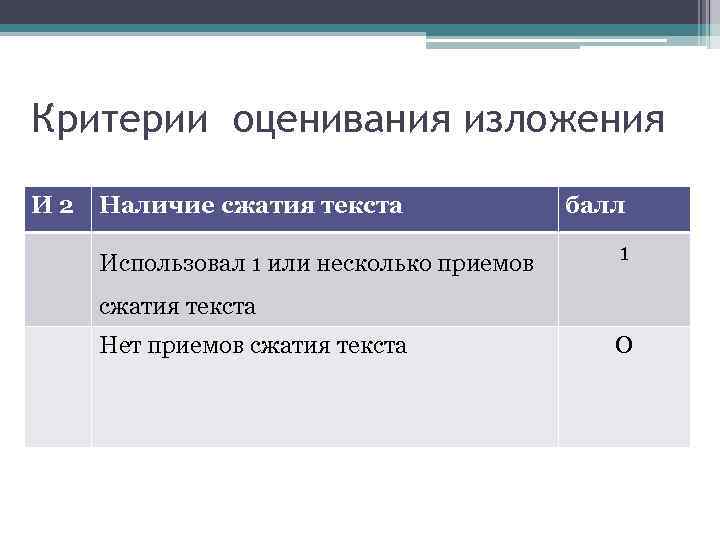 Критерии оценивания изложения И 2 Наличие сжатия текста Использовал 1 или несколько приемов балл