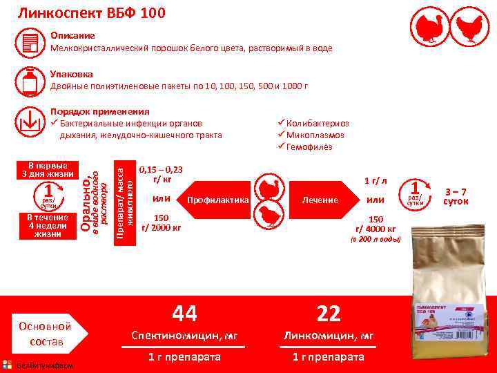 Линкоспект ВБФ 100 Описание Мелкокристаллический порошок белого цвета, растворимый в воде Упаковка Двойные полиэтиленовые