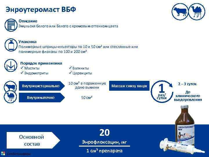 Энроутеромаст ВБФ Описание Эмульсия белого или белого с кремовым оттенком цвета Упаковка Полимерные шприцы-инъекторы