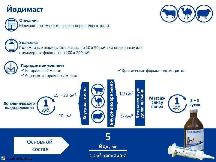 Йодимаст Описание Маслянистая эмульсия красно-коричневого цвета Упаковка Полимерные шприцы-инъекторы по 10 и 50 см