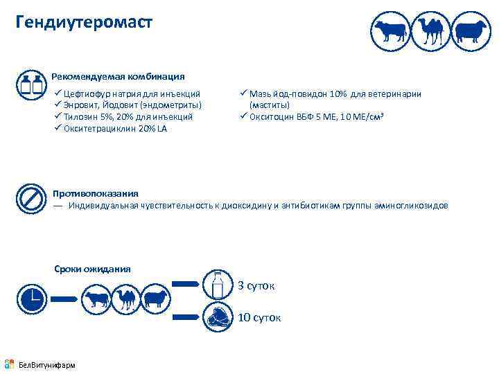 Гендиутеромаст Рекомендуемая комбинация ü Цефтиофур натрия для инъекций ü Энровит, Йодовит (эндометриты) ü Тилозин