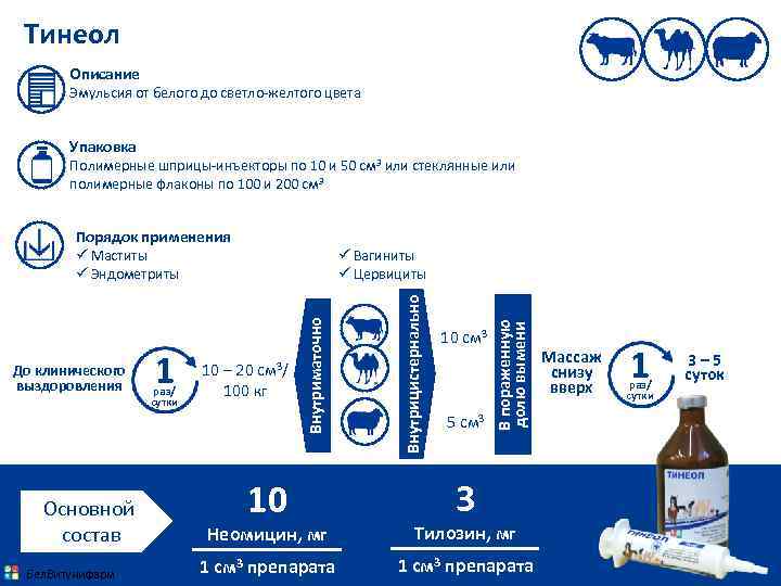Тинеол Описание Эмульсия от белого до светло-желтого цвета Упаковка Полимерные шприцы-инъекторы по 10 и