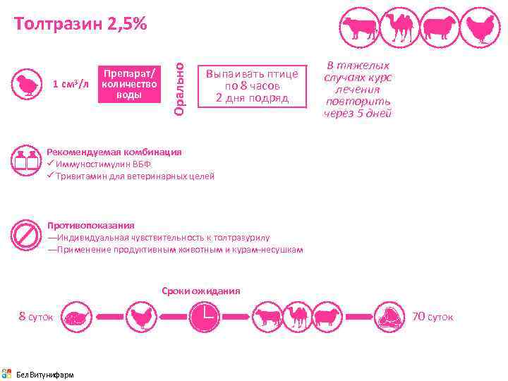 1 см 3/л Препарат/ количество воды Орально Толтразин 2, 5% Выпаивать птице по 8