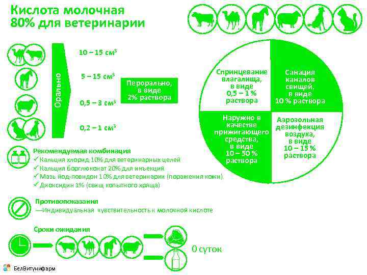 Кислота молочная 80% для ветеринарии Орально 10 – 15 см 3 5 – 15