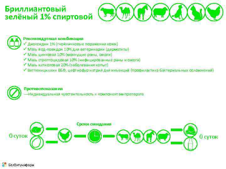 Бриллиантовый зелёный 1% спиртовой Рекомендуемая комбинация ü Диоксидин 1% (гнойничковые поражения кожи) ü Мазь