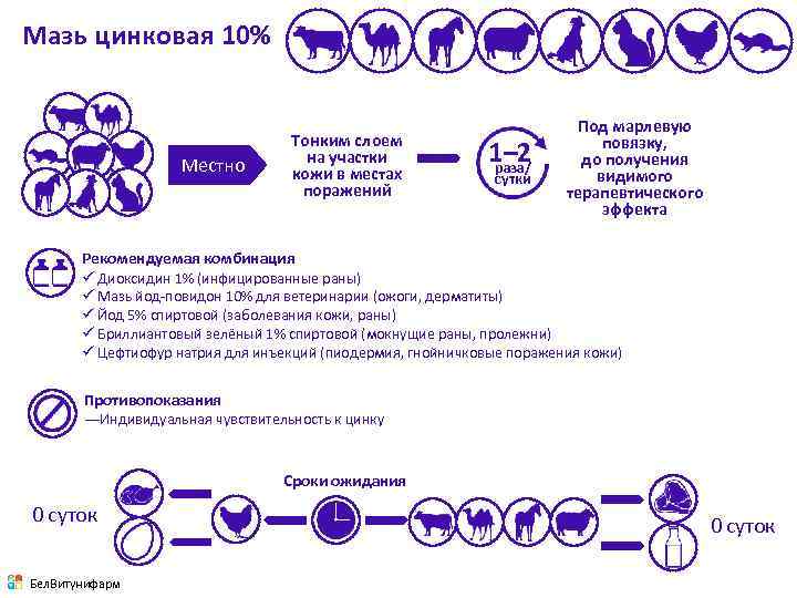 Мазь цинковая 10% Местно Тонким слоем на участки кожи в местах поражений 1– 2